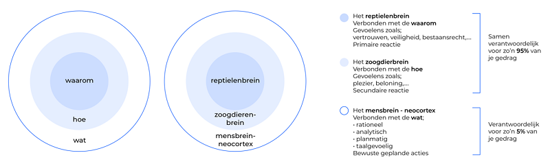 Reptielenbrein